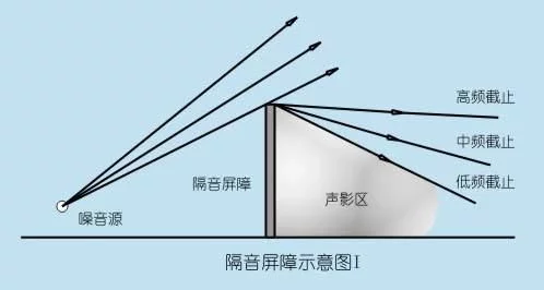 隔音声屏障工程施工中高度和宽度确定(图4)